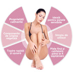 EasyWax™ Set Complet de Epilare