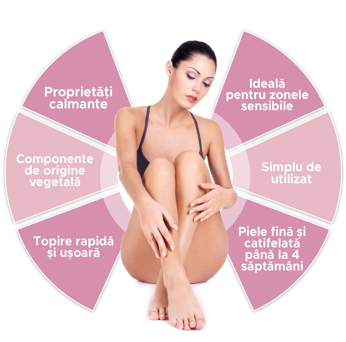 EasyWax™ Set Complet de Epilare